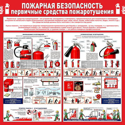 Первичные средства пожаротушения картинки для стенда