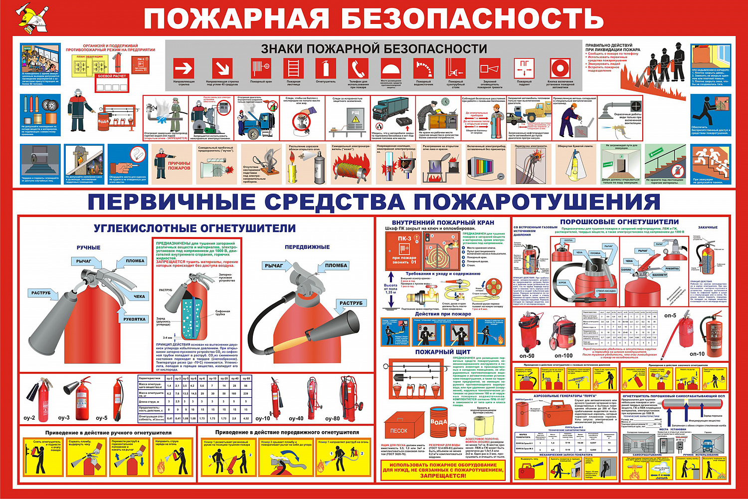 Стенды пожарной безопасности, ГО и ЧС, антитеррор заказать в Тольятти