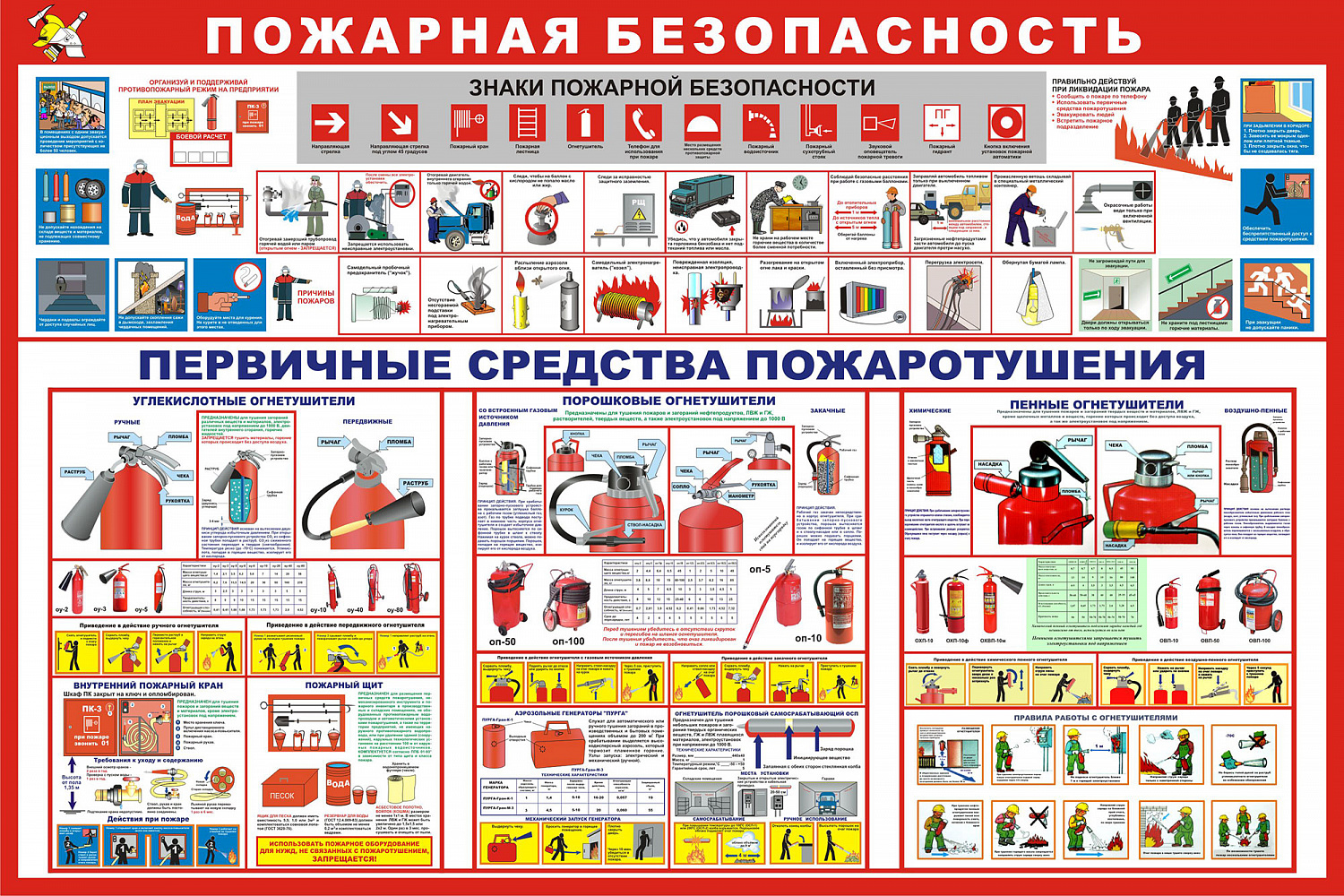 Стенды пожарной безопасности, ГО и ЧС, антитеррор заказать в Тольятти