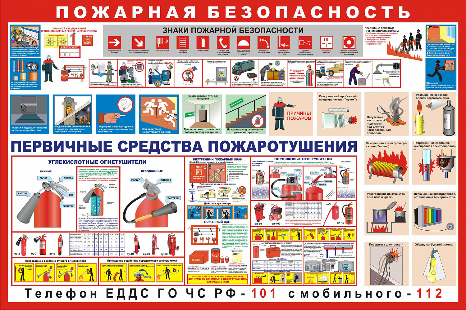 Стенды пожарной безопасности, ГО и ЧС, антитеррор заказать в Тольятти